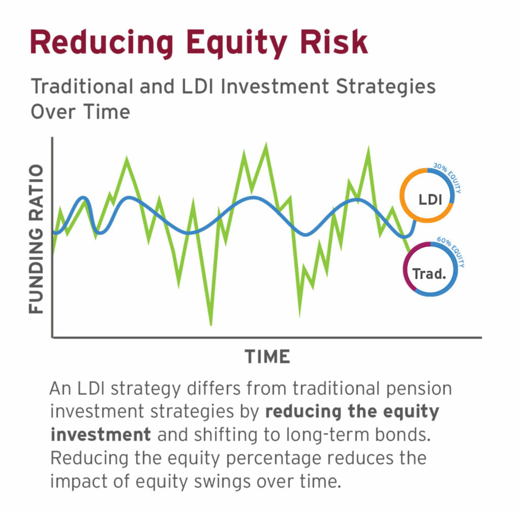 Infographic for CUNA